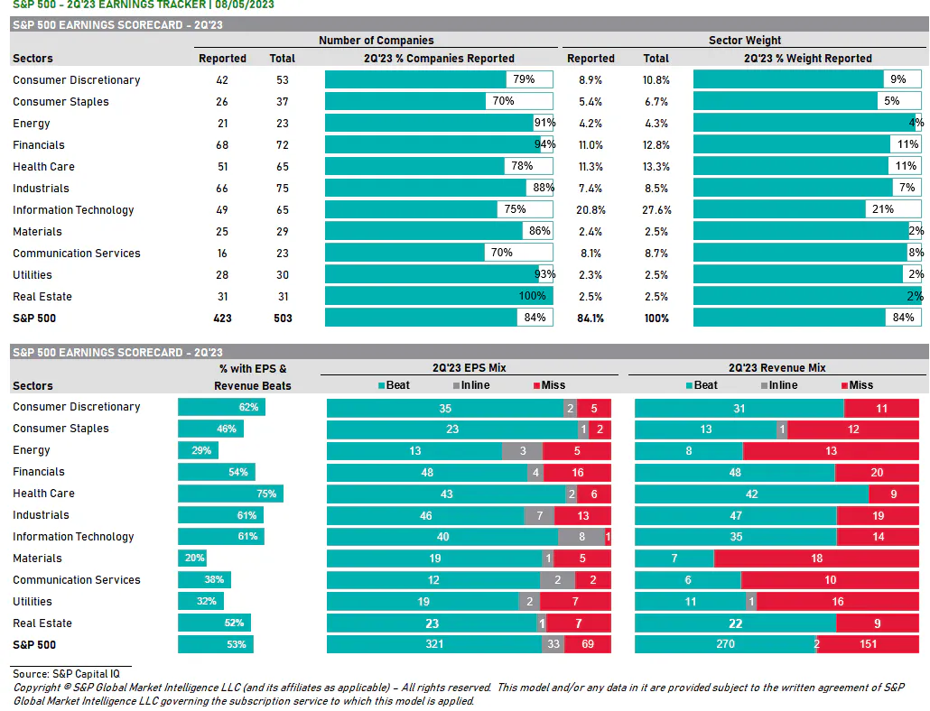 Stretched Sentiment And Positioning, Lower Summer Liquidity, Facilitate ...